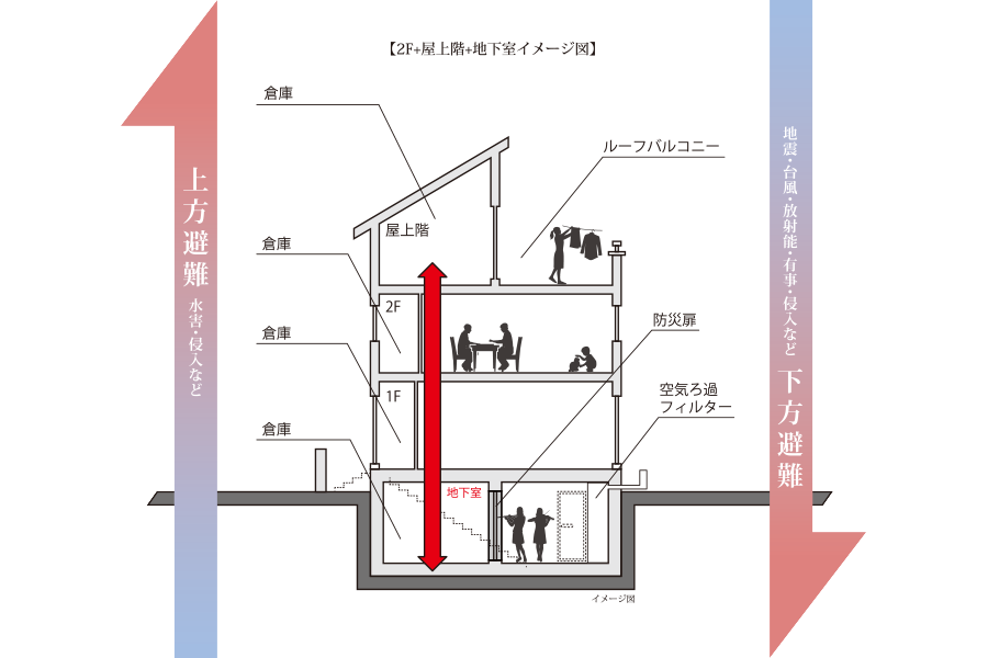 地下室設計・施工マニュアル Amazon.com: 地下室設計・施工マニュアル: 9784788207578